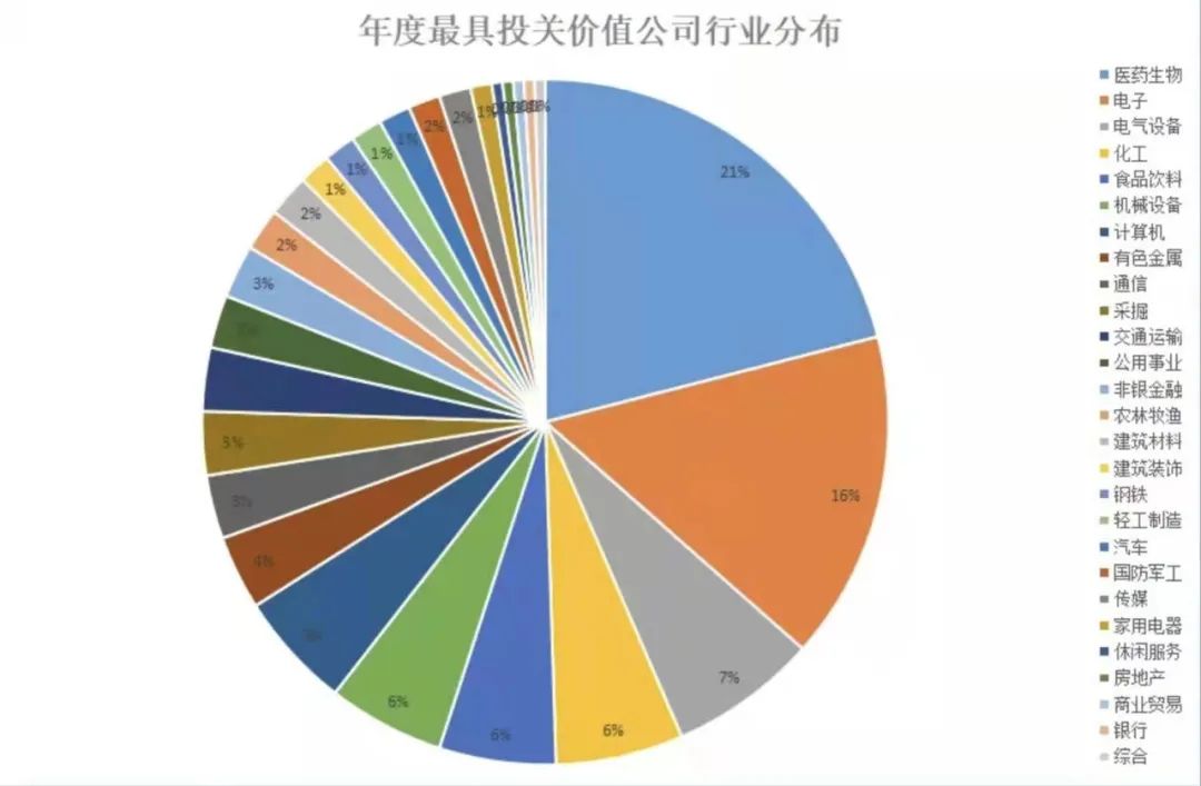 经纶奖：hth网址
上榜“年度投关价值新锐公司”