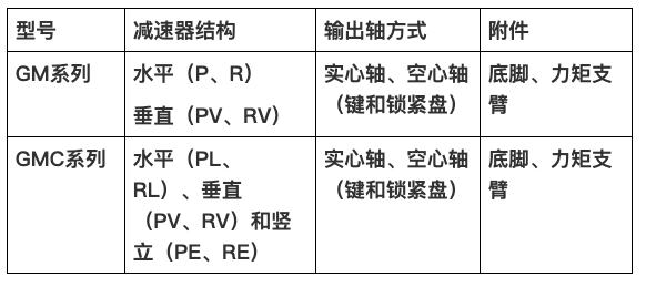 HTH官网地址
集团新品GM、GMC系列新品减速机